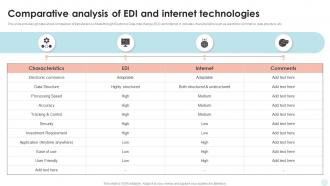 Comparative Analysis Of EDI And Internet Technologies