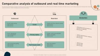Comparative Analysis Of Effective Real Time Marketing Guidelines MKT SS V