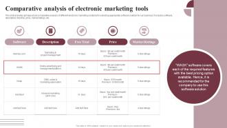 Comparative Analysis Of Electronic Boosting Conversion And Awareness MKT SS