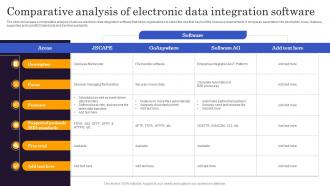 Comparative Analysis Of Electronic Data Integration Software