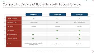 Comparative Analysis Of Electronic Health Database Management Healthcare Organizations