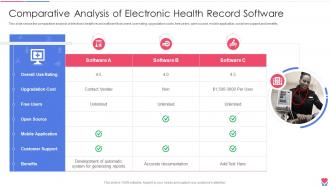 Comparative Analysis Of Electronic Health Healthcare Inventory Management System