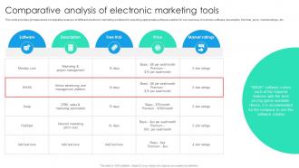 Comparative Analysis Of Electronic Marketing Tools Online Marketing Strategic Planning MKT SS