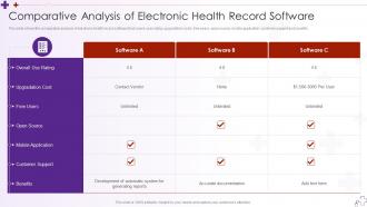 Comparative Analysis Of Electronic Record Integrating Hospital Management System