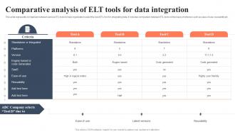 Comparative Analysis Of ELT Tools For Data Integration Bi For Human Resource Management