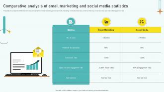 Comparative Analysis Of Email Marketing And Social Media Statistics