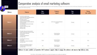 Comparative Analysis Of Email Marketing Software NPO Marketing And Communication MKT SS V