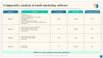 Comparative Analysis Of Email Marketing Trade Marketing Plan To Increase Market Share Strategy SS