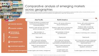 Comparative Analysis Of Emerging Markets Across Geographies Global Retail Industry Analysis IR SS