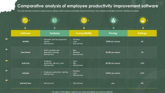 Comparative Analysis Of Employee Productivity Improvement Software