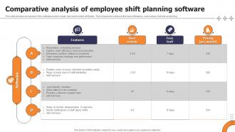 Comparative Analysis Of Employee Shift Planning Software