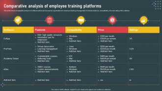 Comparative Analysis Of Employee Training Platforms Internal Marketing To Increase Employee