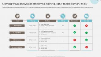 Comparative Analysis Of Employee Training Status Management Tools
