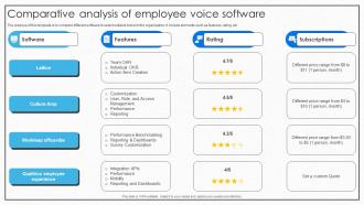 Comparative Analysis Of Employee Voice Software