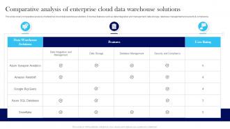 Comparative Analysis Of Enterprise Cloud Data Warehouse Solutions