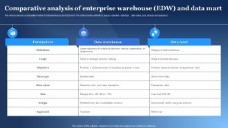 Comparative Analysis Of Enterprise Warehouse Edw And Data Mart