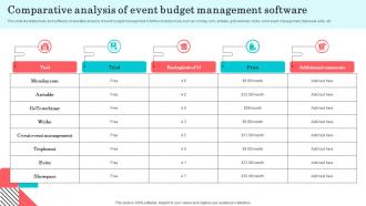 Comparative Analysis Of Event Budget Management Software