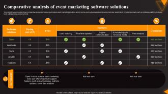 Comparative Analysis Of Event Marketing Software Solutions