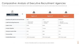 Comparative Analysis Of Executive Recruitment Agencies