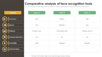 Comparative Analysis Of Face Recognition Tools