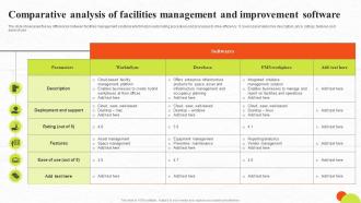 Comparative Analysis Of Facilities Management And Improvement Software
