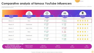 Comparative Analysis Of Famous Youtube Instagram Influencer Marketing Strategy SS V