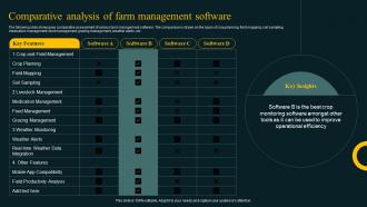 Comparative Analysis Of Farm Management Software Improving Agricultural IoT SS