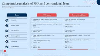 Comparative Analysis Of FHA And Conventional Loan