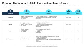 Comparative Analysis Of Field Force Automation Software
