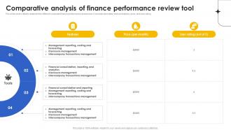 Comparative Analysis Of Finance Performance Review Tool