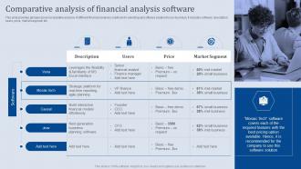 Comparative Analysis Of Financial Analysis Software Analyzing Business Financial Strategy