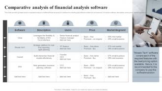 Comparative Analysis Of Financial Analysis Software Effective Financial Strategy Implementation Planning