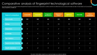 Comparative Analysis Of Fingerprint Technological Software