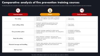 Comparative Analysis Of Fire Prevention Training Courses