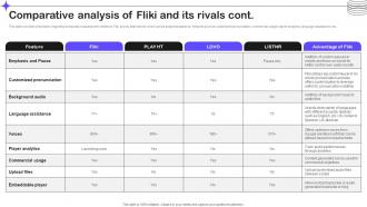 Comparative Analysis Of Fliki And Its Rivals Splendid 10 Generative Ai Tools AI SS V Compatible Content Ready