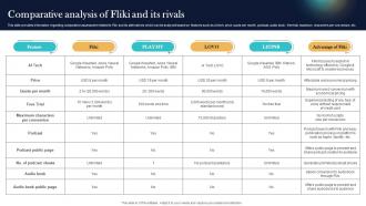 Comparative Analysis Of Fliki And Its Rivals Top Generative AI Tools To Look For AI SS V