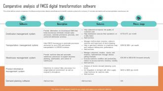 Comparative Analysis Of FMCG Digital Transformation Software