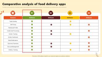 Comparative Analysis Of Food Delivery Apps