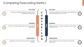 Comparative Analysis Of Forecasting Metrics PPT Demonstration AT Multipurpose Idea