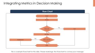 Comparative Analysis Of Forecasting Metrics PPT Demonstration AT Template Ideas