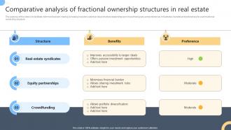 Comparative Analysis Of Fractional Ownership Structures In Real Estate