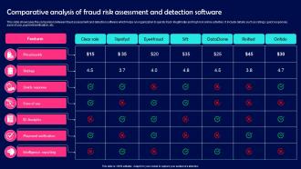 Comparative Analysis Of Fraud Risk Assessment And Detection Software