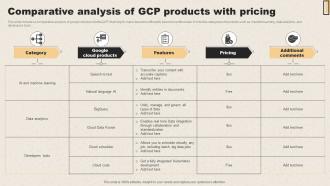 Comparative Analysis Of GCP Products With Pricing