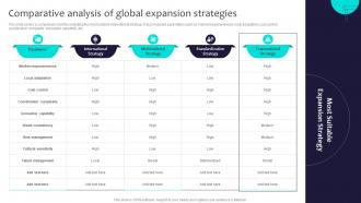 Comparative Analysis Of Global Expansion Strategies Globalization Strategy To Expand Strategt SS V