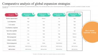 Comparative Analysis Of Global Expansion Strategies Worldwide Approach Strategy SS V