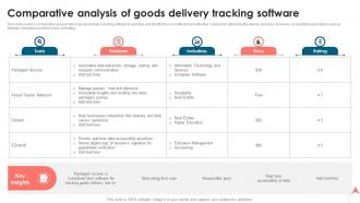 Comparative Analysis Of Goods Delivery Tracking Software