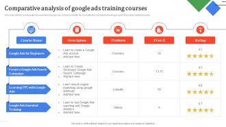 Comparative Analysis Of Google Ads Training Courses