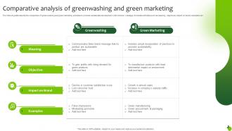 Comparative Analysis Of Greenwashing And Green Marketing Executing Green Marketing Mkt Ss V
