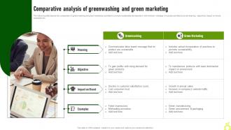 Comparative Analysis Of Greenwashing Green Advertising Campaign Launch Process MKT SS V