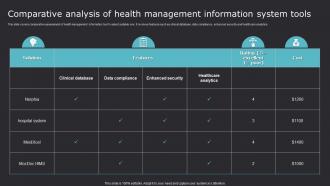 Comparative Analysis Of Health Management Improving Medicare Services With Health